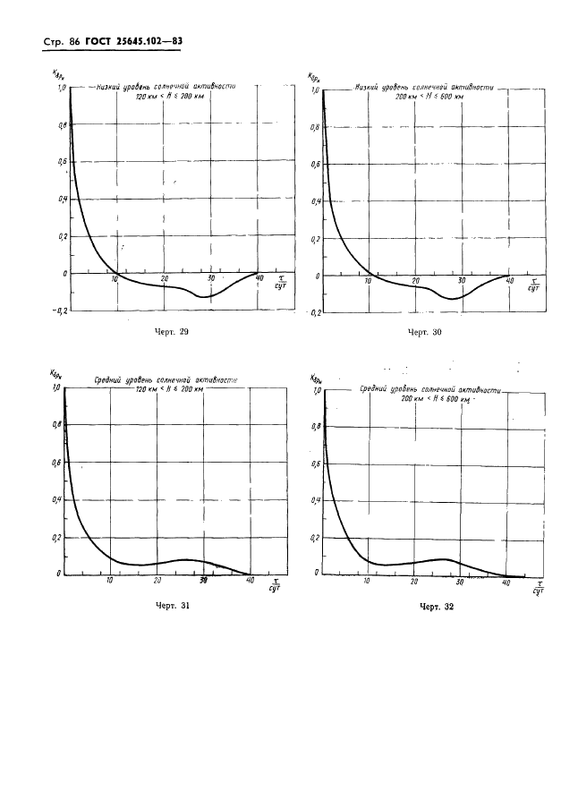 ГОСТ 25645.102-83