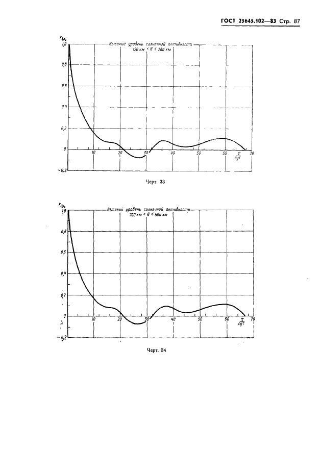 ГОСТ 25645.102-83