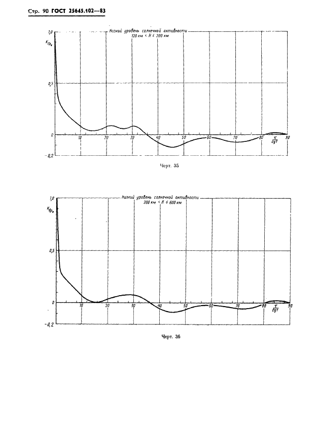 ГОСТ 25645.102-83