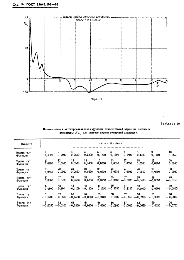 ГОСТ 25645.102-83