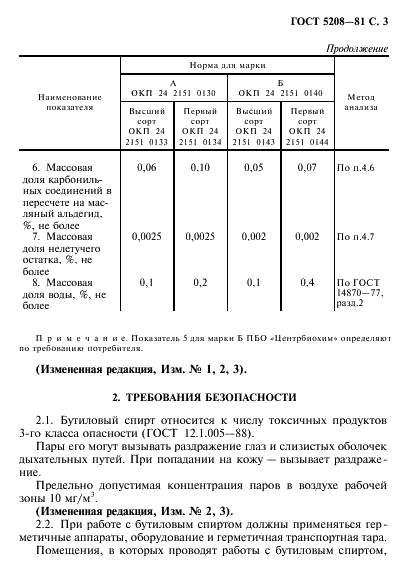 ГОСТ 5208-81