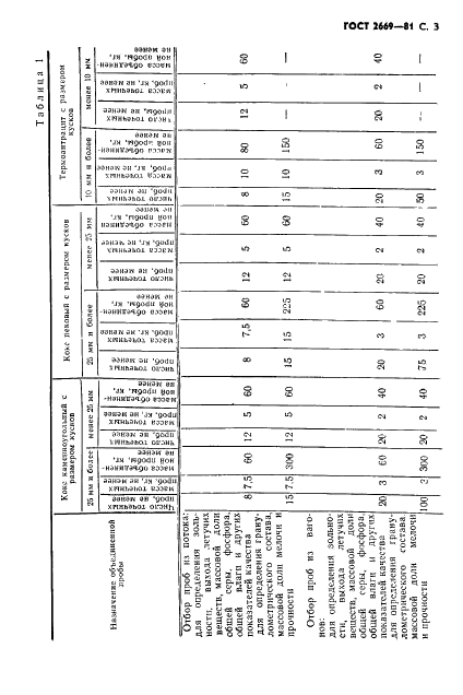 ГОСТ 2669-81