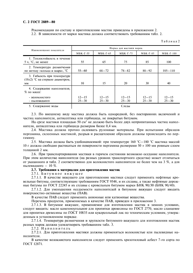 ГОСТ 2889-80