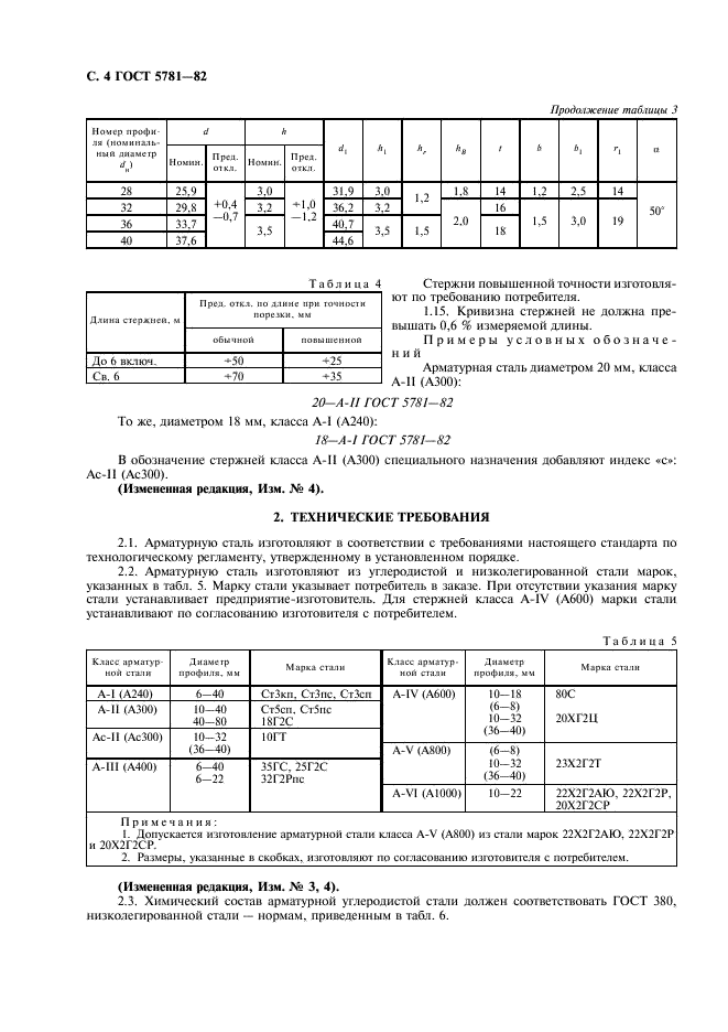 ГОСТ 5781-82