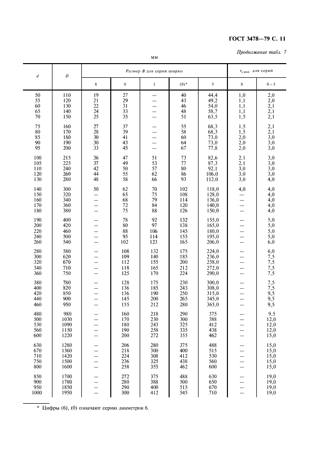 ГОСТ 3478-79