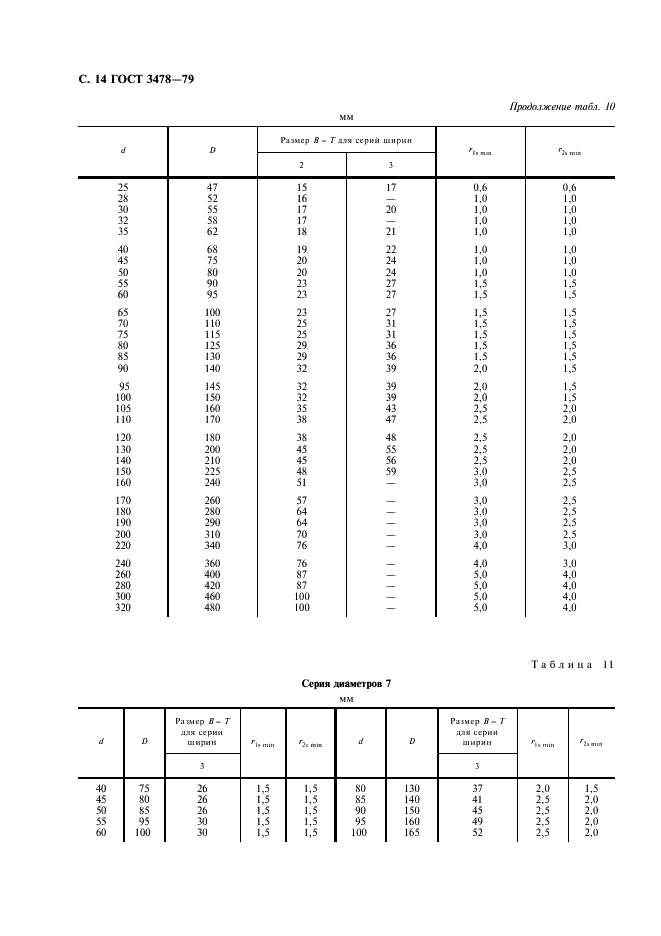 ГОСТ 3478-79