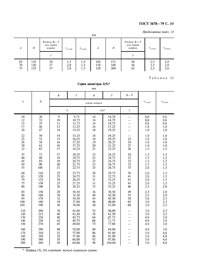 ГОСТ 3478-79