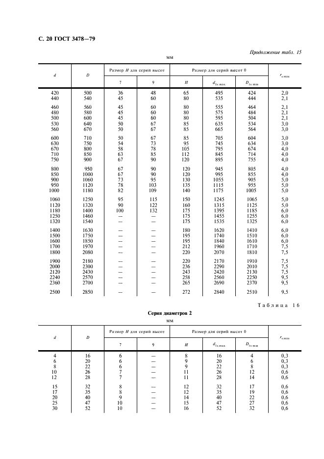 ГОСТ 3478-79