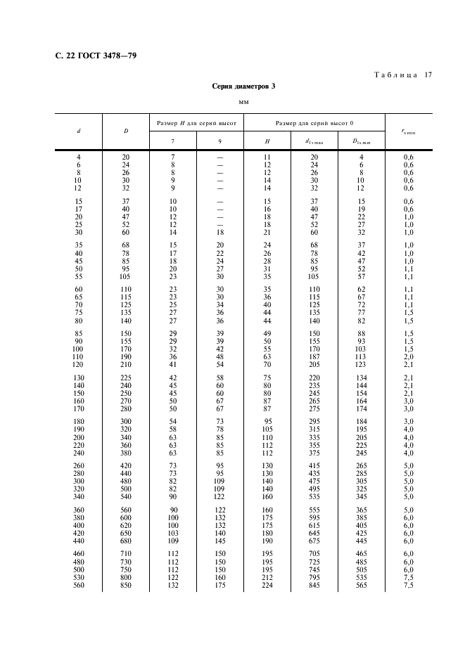 ГОСТ 3478-79