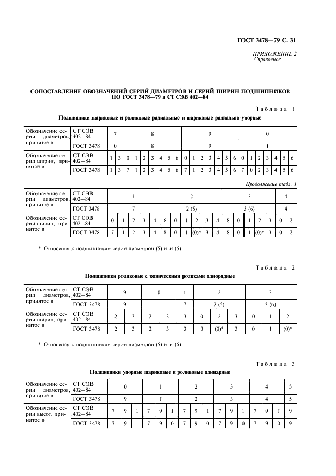 ГОСТ 3478-79