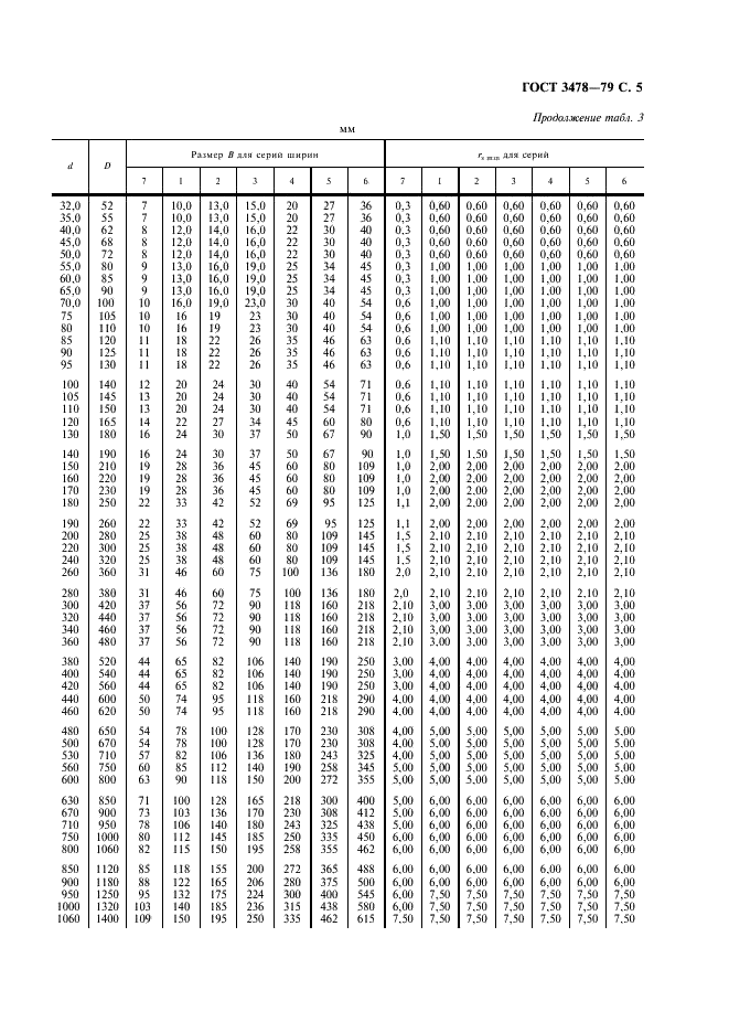 ГОСТ 3478-79