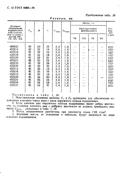 ГОСТ 4060-78