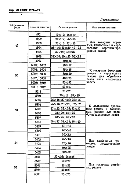 ГОСТ 2379-77