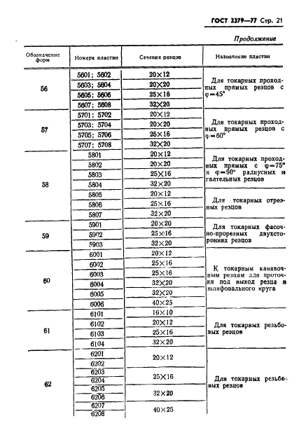 ГОСТ 2379-77