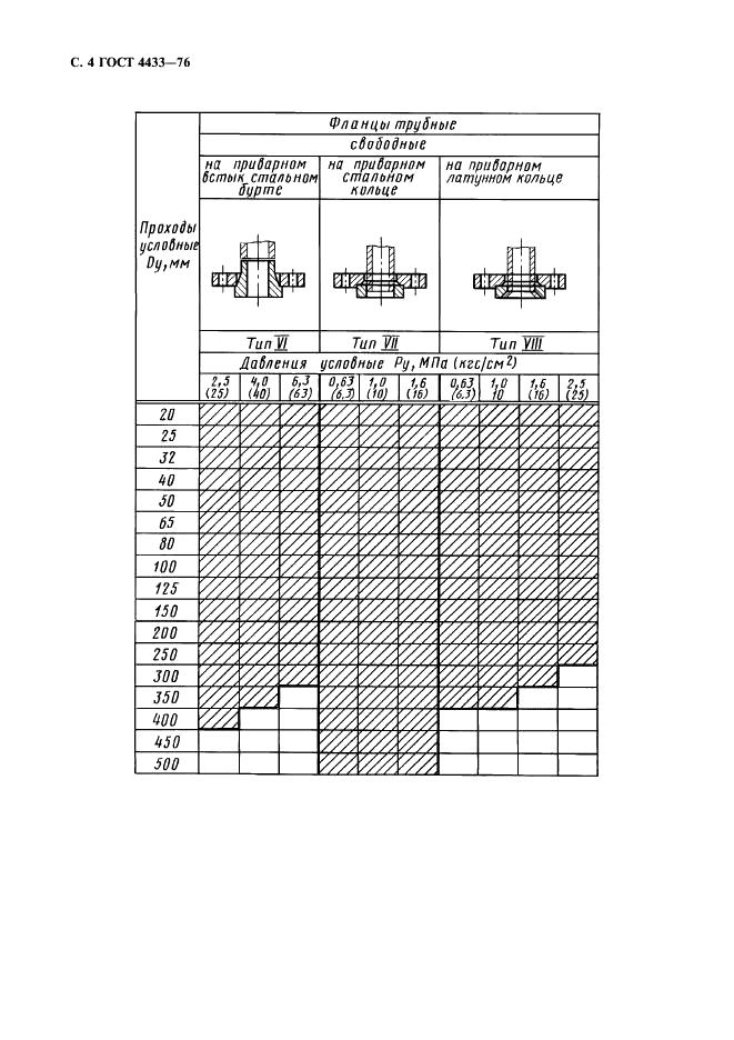 ГОСТ 4433-76