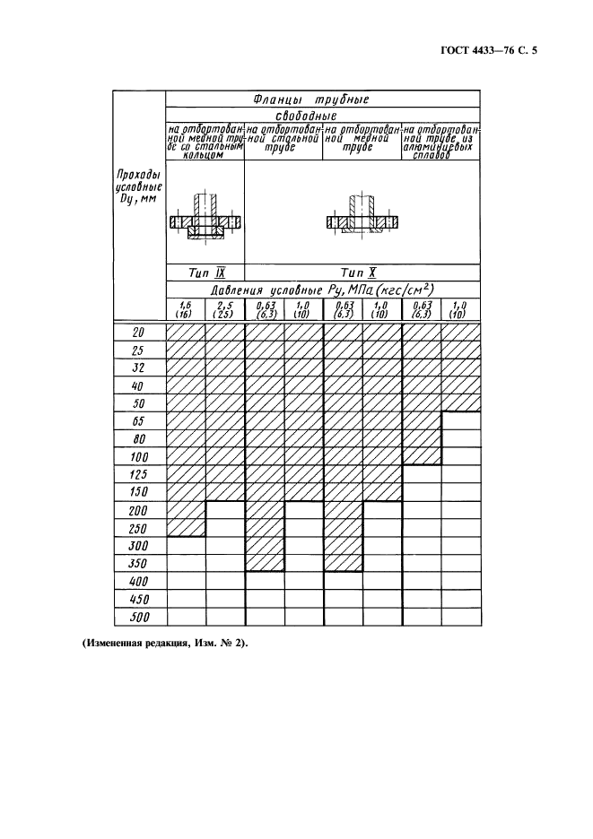 ГОСТ 4433-76