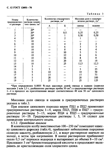 ГОСТ 12601-76