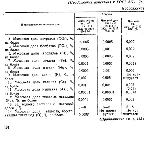 Изменение №2 к ГОСТ 4171-76