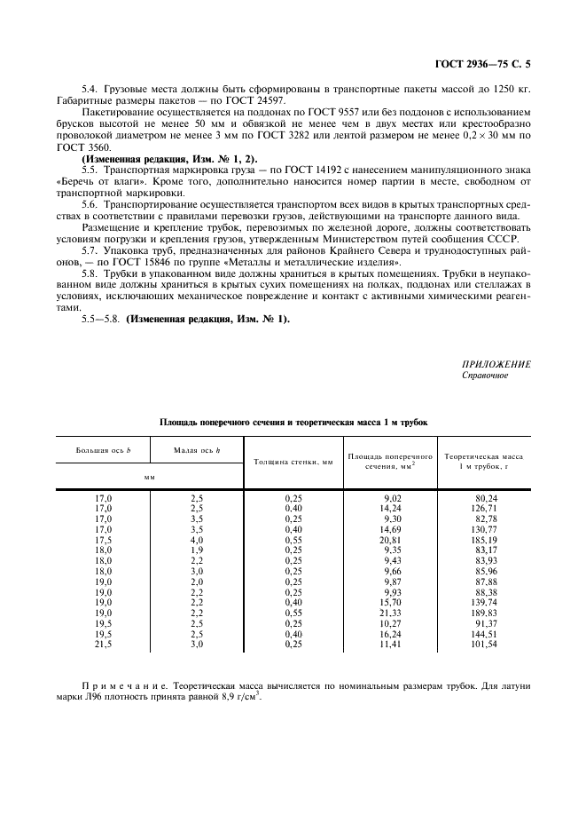 ГОСТ 2936-75