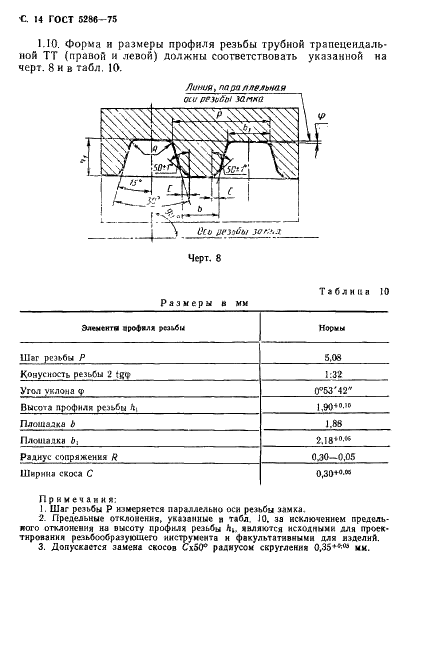 ГОСТ 5286-75