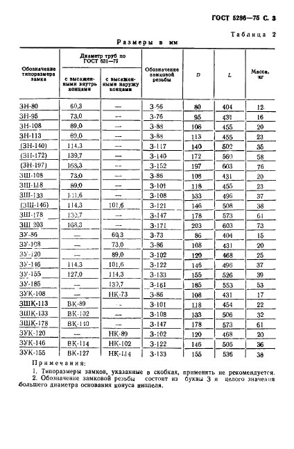 ГОСТ 5286-75