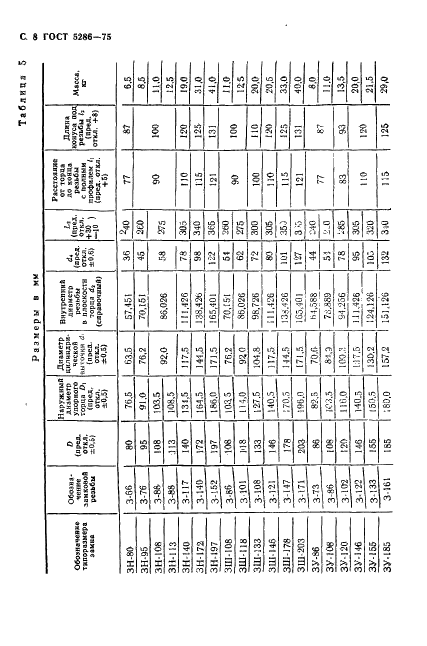 ГОСТ 5286-75