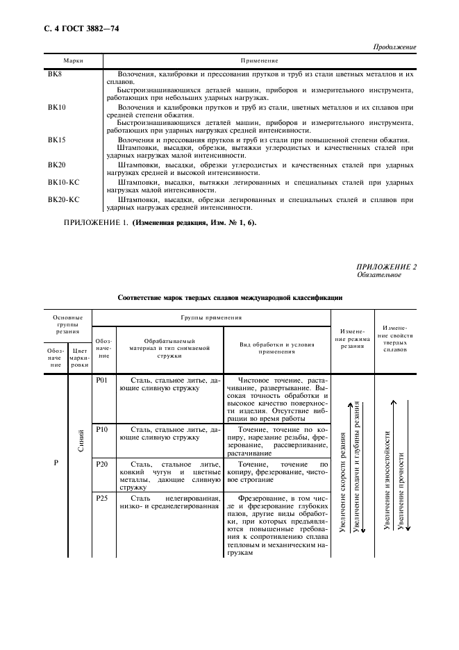 ГОСТ 3882-74