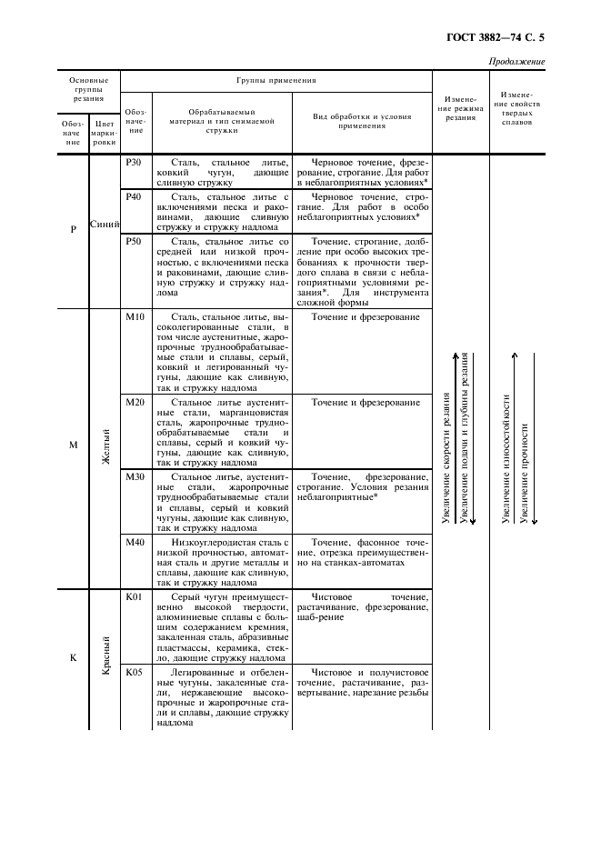 ГОСТ 3882-74
