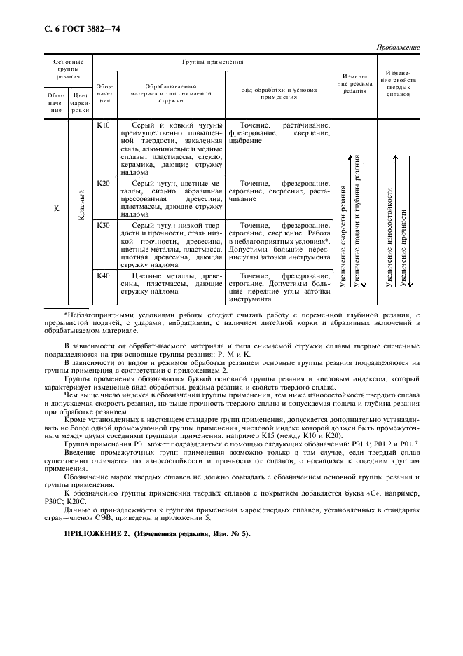 ГОСТ 3882-74