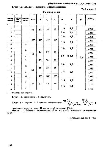 ГОСТ 2364-74