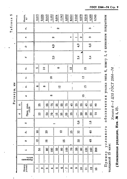 ГОСТ 2364-74