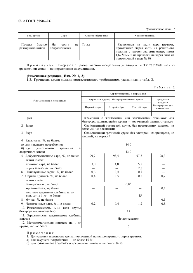 ГОСТ 5550-74