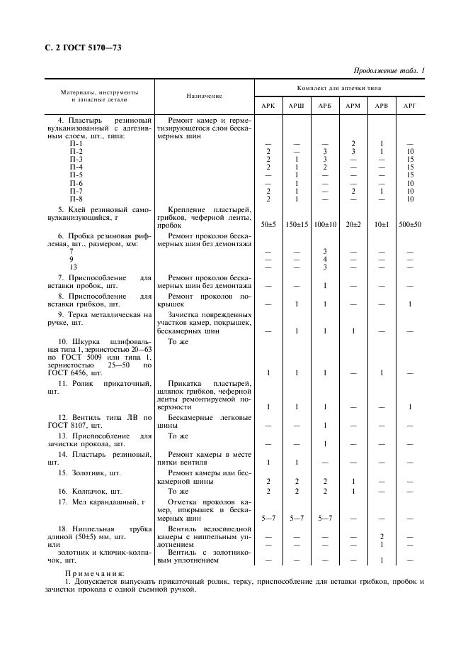 ГОСТ 5170-73