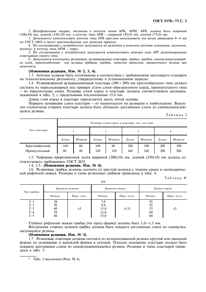 ГОСТ 5170-73