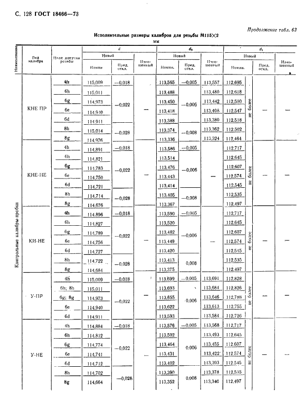 ГОСТ 18466-73