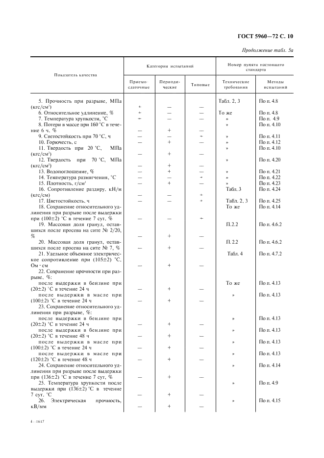 ГОСТ 5960-72