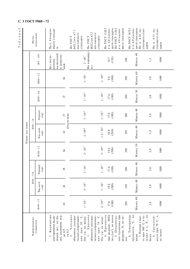 ГОСТ 5960-72