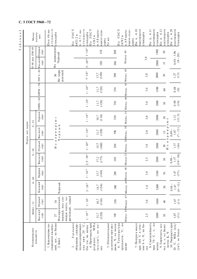 ГОСТ 5960-72