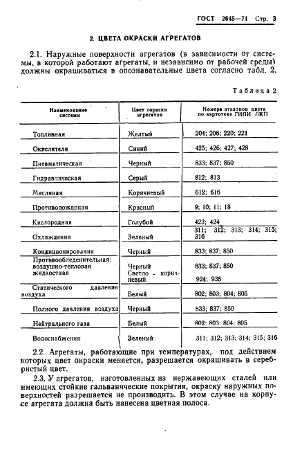 ГОСТ 2645-71