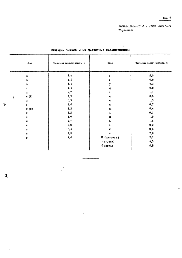 ГОСТ 3489.1-71