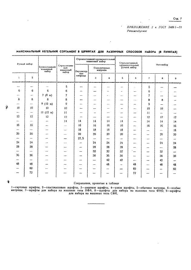 ГОСТ 3489.1-71