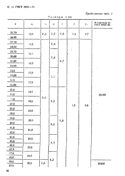 ГОСТ 3231-71