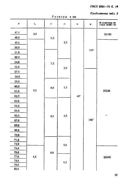 ГОСТ 3231-71