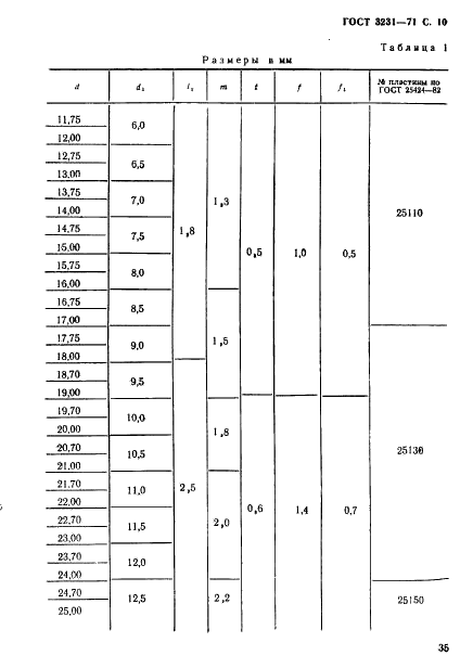 ГОСТ 3231-71