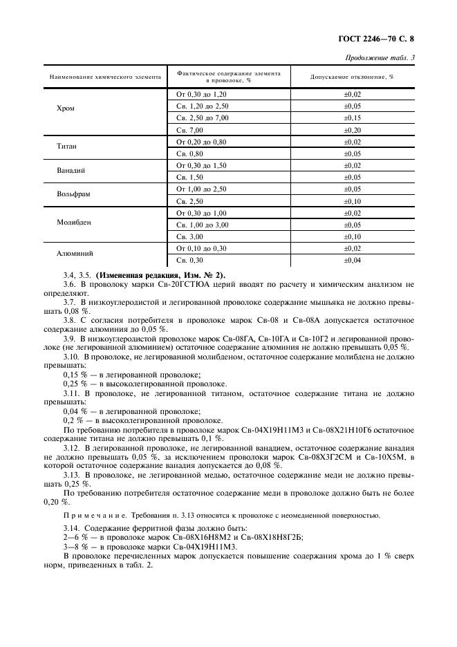 ГОСТ 2246-70