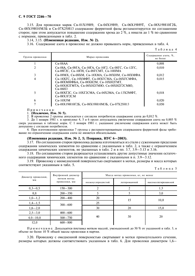 ГОСТ 2246-70