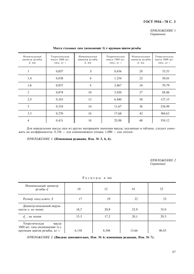 ГОСТ 5916-70