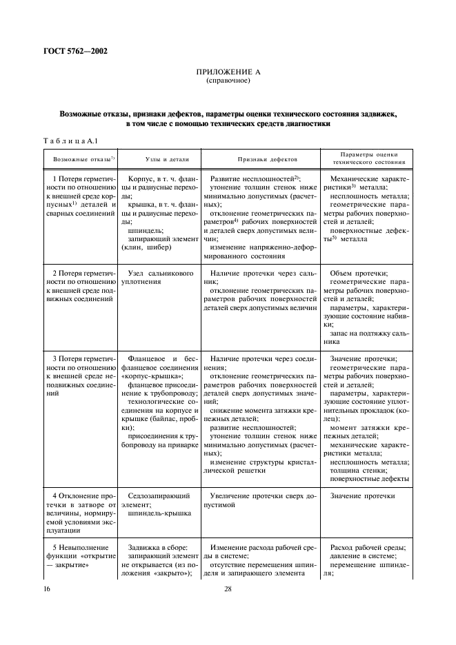 ГОСТ 5762-2002