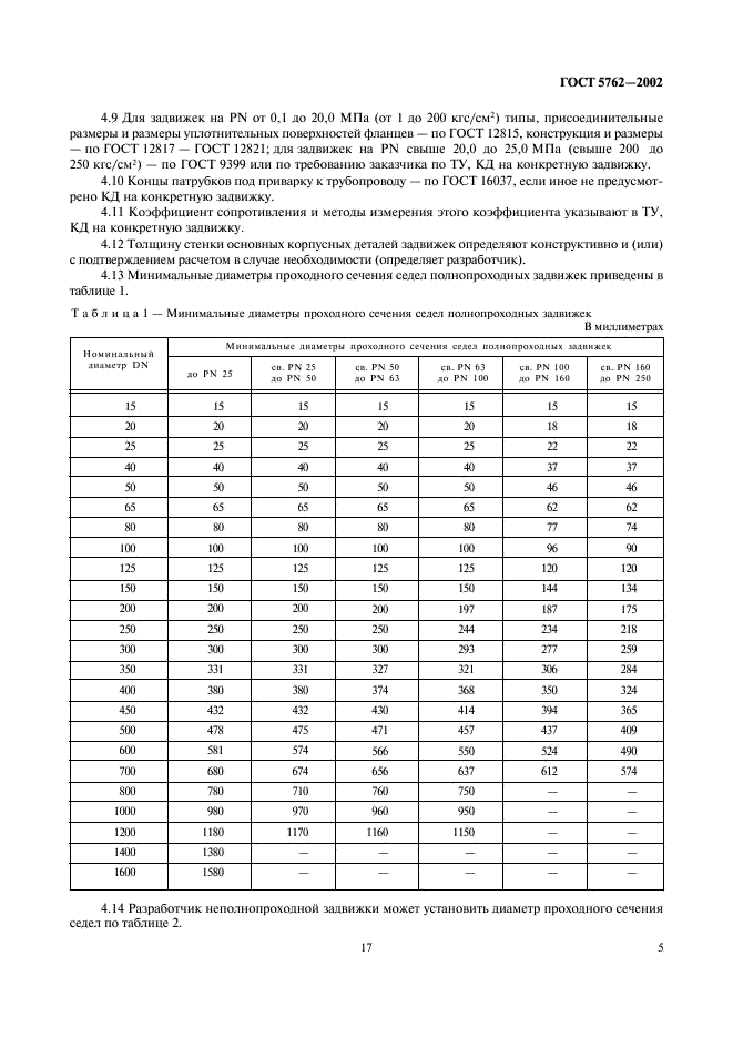 ГОСТ 5762-2002