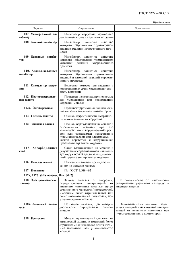 ГОСТ 5272-68